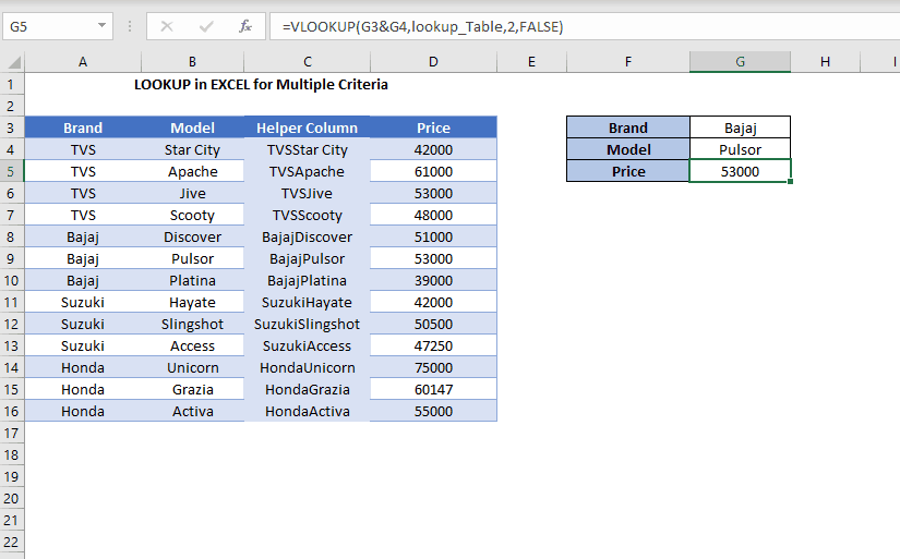 Perform two column Lookup on Excel