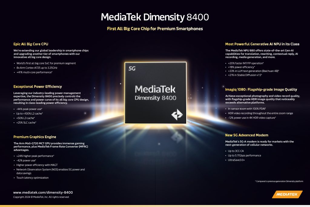 Mediatek Processor